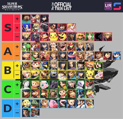 smash tier list|tier list smash ultimate 2023.